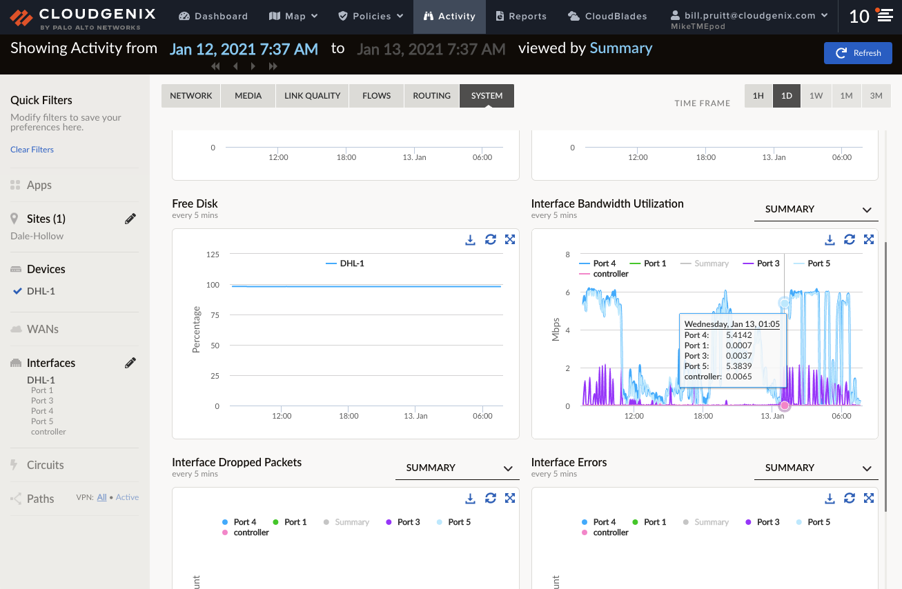 New dashboard views on Prisma SD-WAN, such as the one shown here, offer the ability to view circuit analytics and device interface statistics.