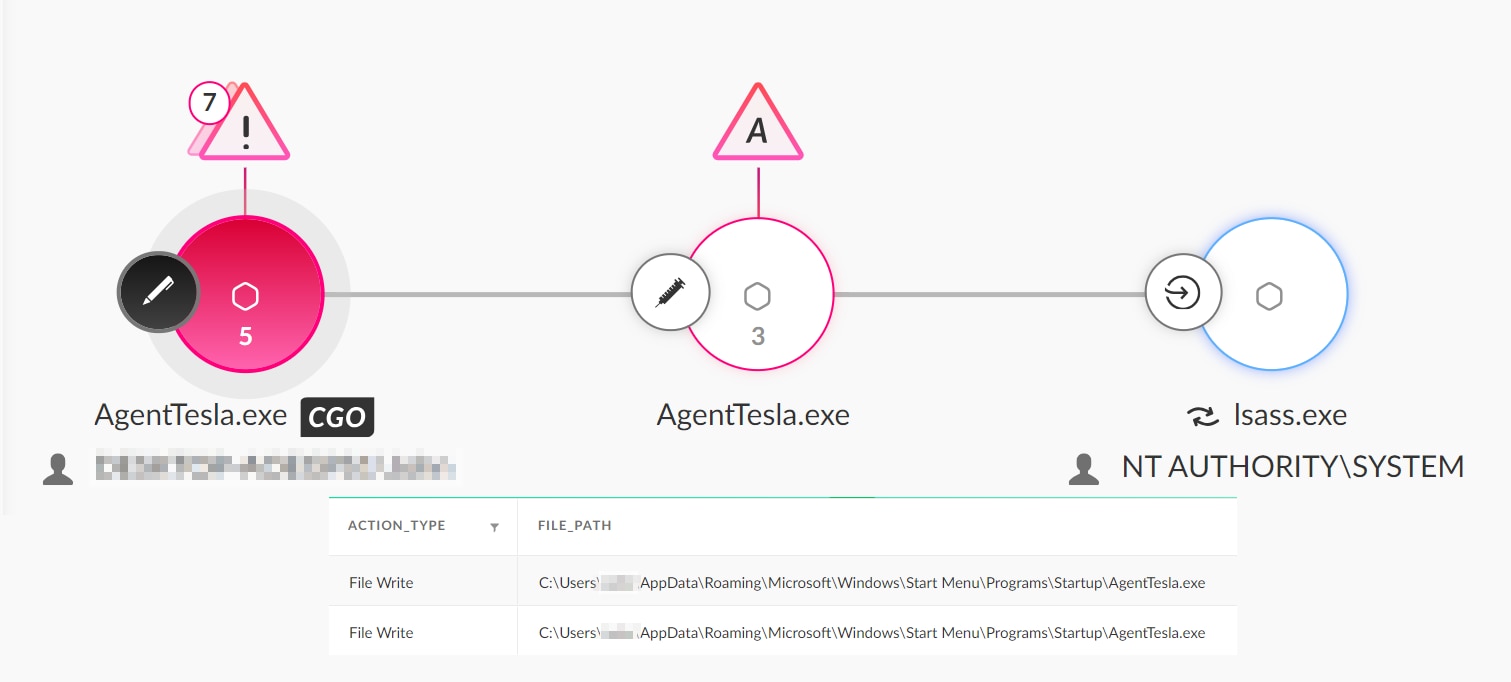 Figure 11. AgentTesla adds itself to the startup folder as seen in Cortex XDR