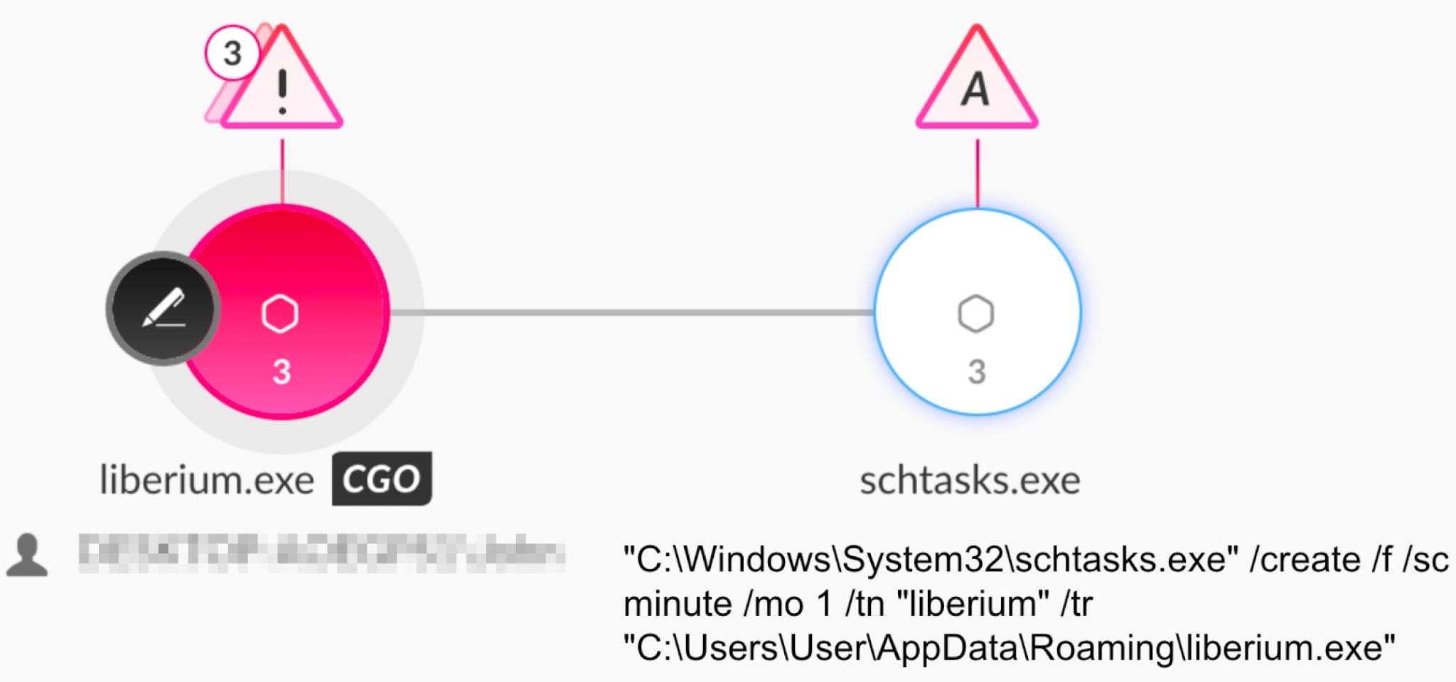 Figure 9. XWorm creating a scheduled task seen in Cortex XDR