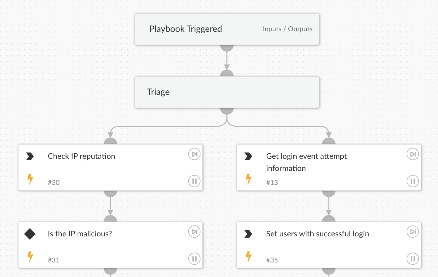 Fig 1: Segment of the playbook showcasing triage tasks