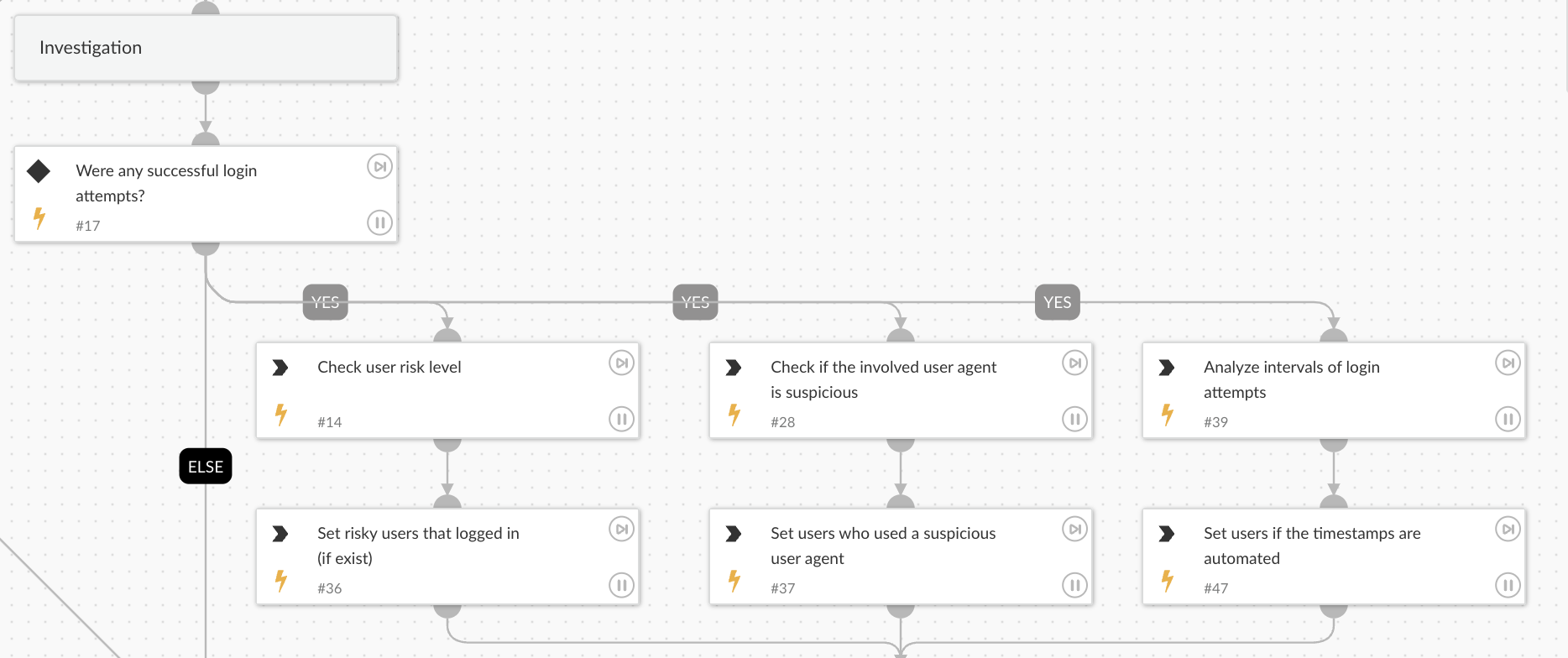 Fig 3: Segment of the playbook showcasing investigation tasks