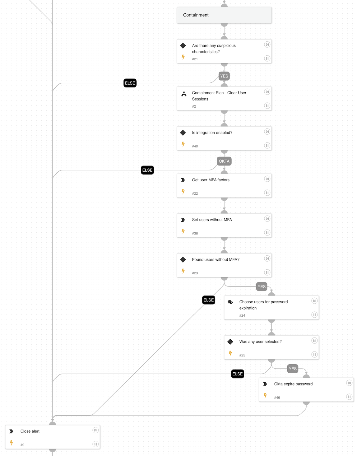 Fig 4: Segment of the playbook showcasing containment tasks