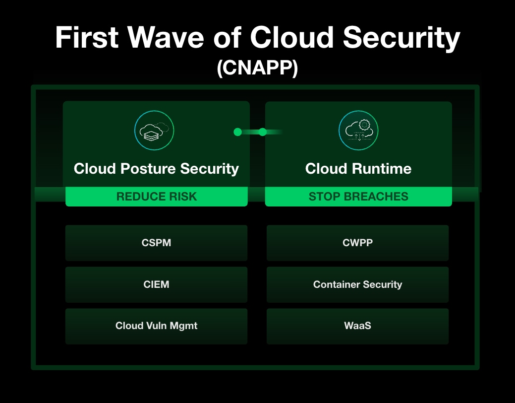 First Wave of cloud security innovation